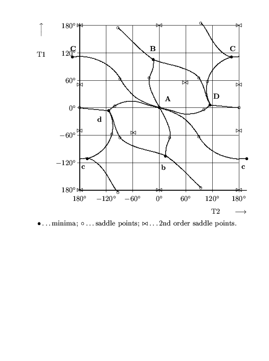 [ reaction paths of 4-Cl-IAA - click for ASCII version ] 